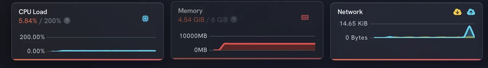 Real-Time Resource Monitoring